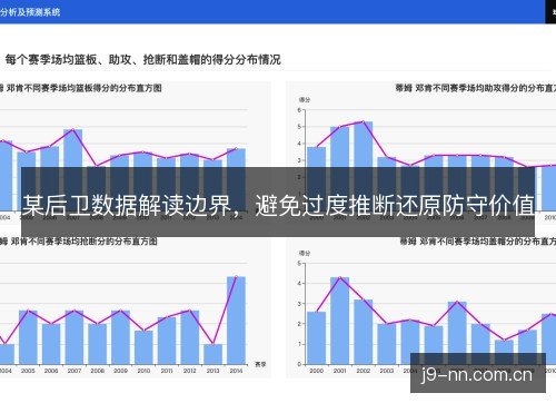 某后卫数据解读边界，避免过度推断还原防守价值